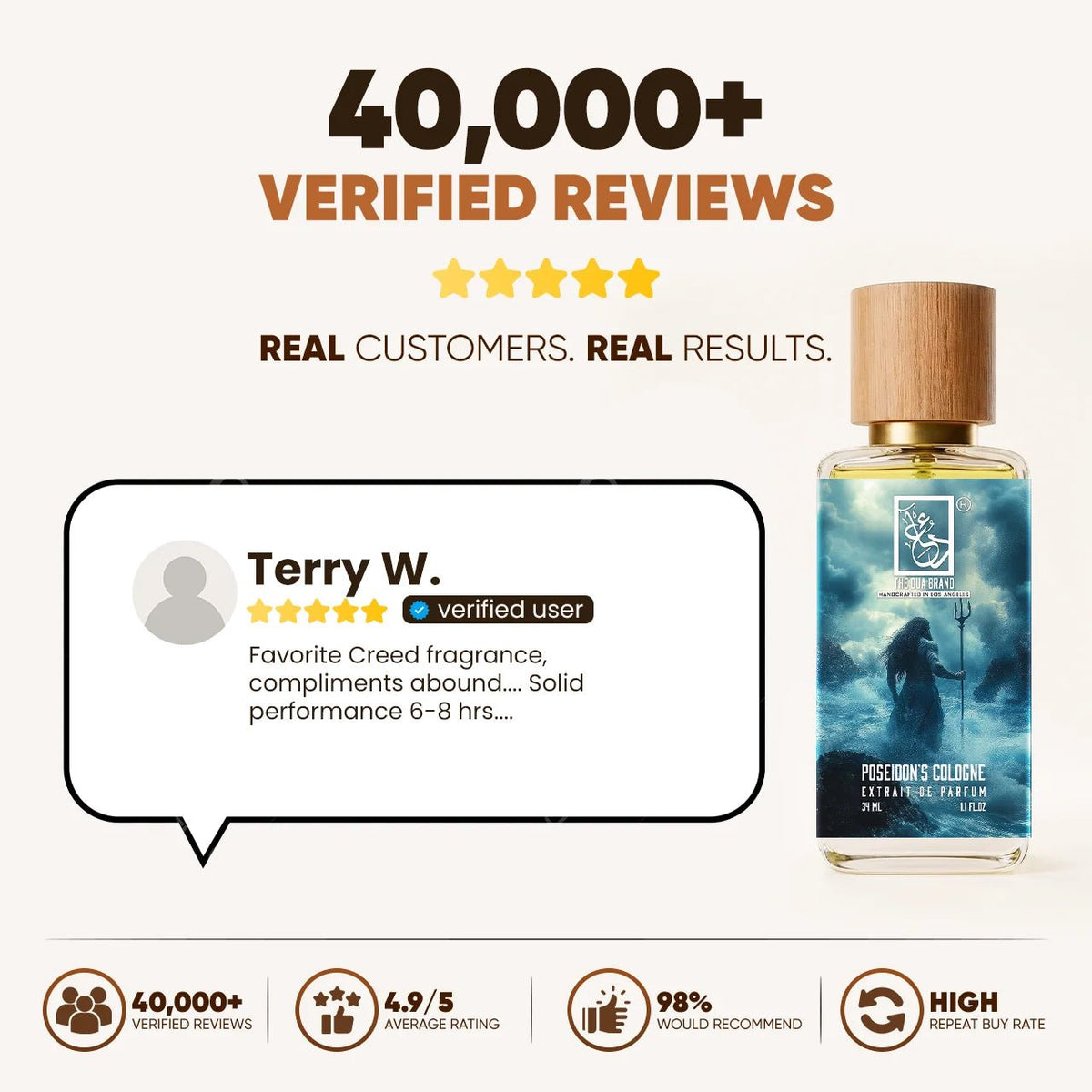 Dua Poseidon's Cologne - FragranceGems