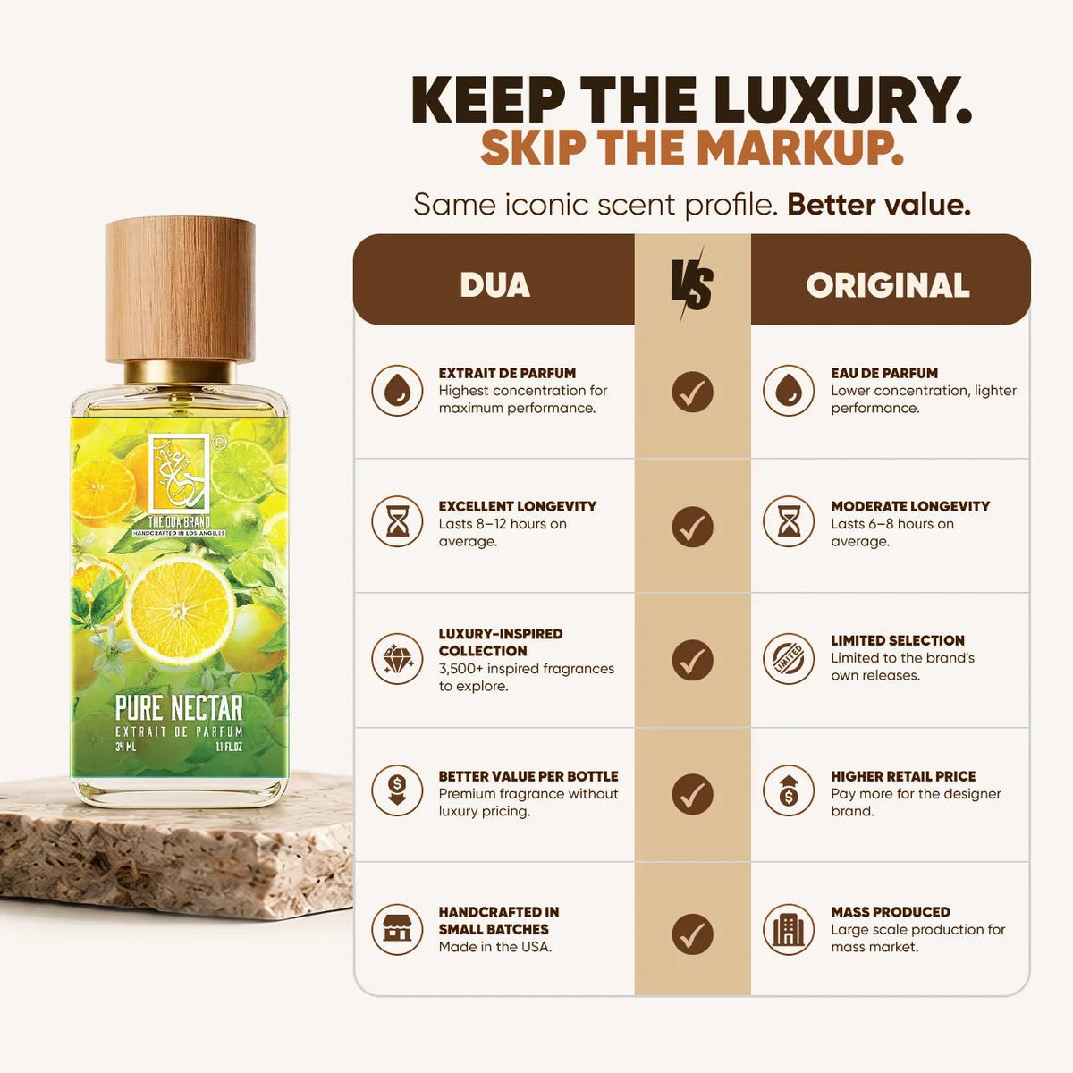Dua Pure Nectar - FragranceGems